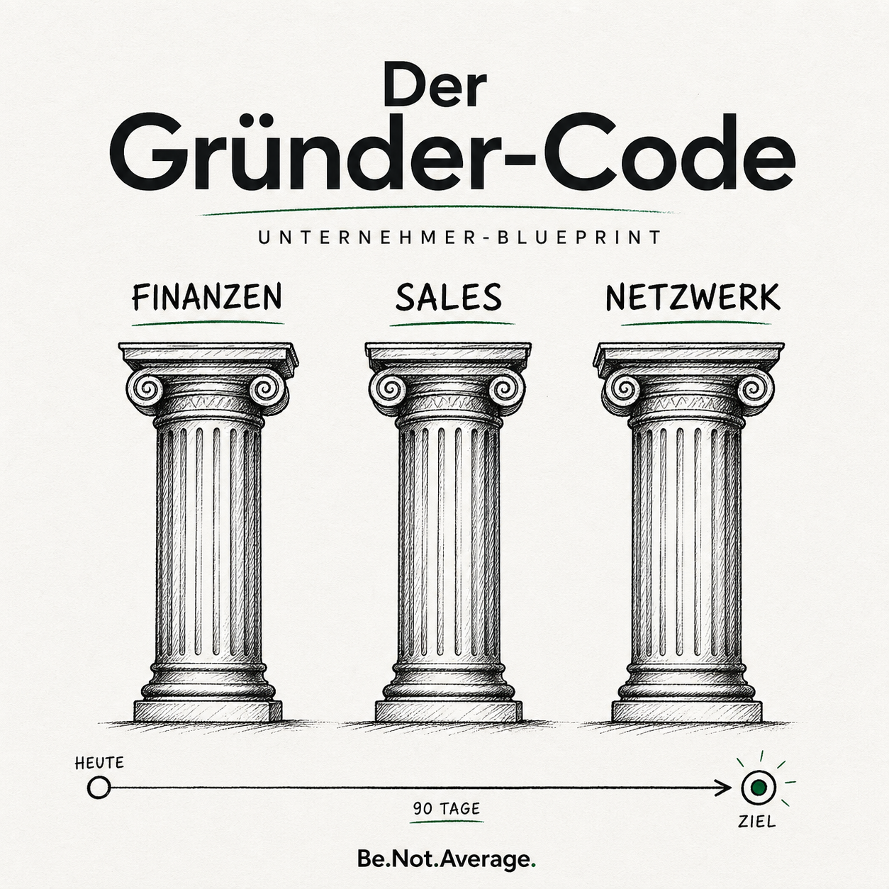 Der Gründer-Code